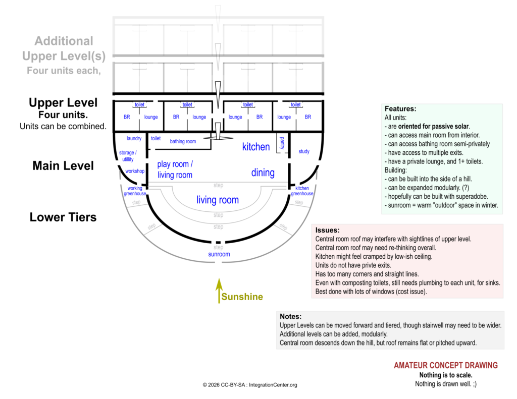 Floor plan for a multi-tier cohousing residence