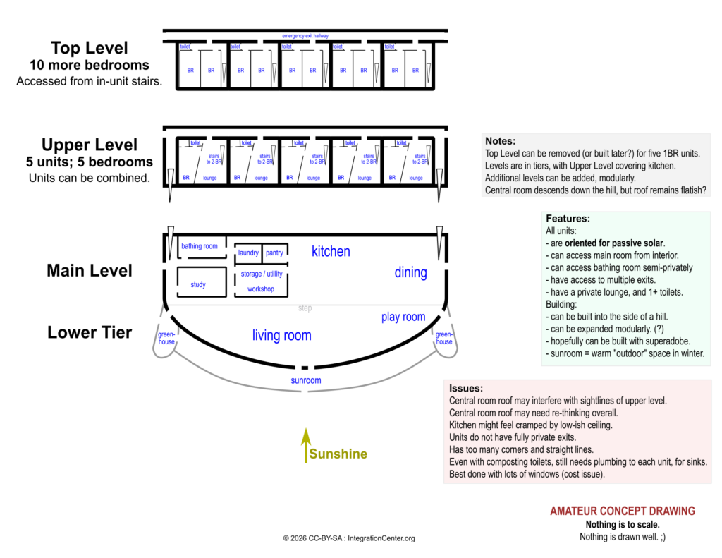 Floor plan for a multi-tier and dense cohousing residence